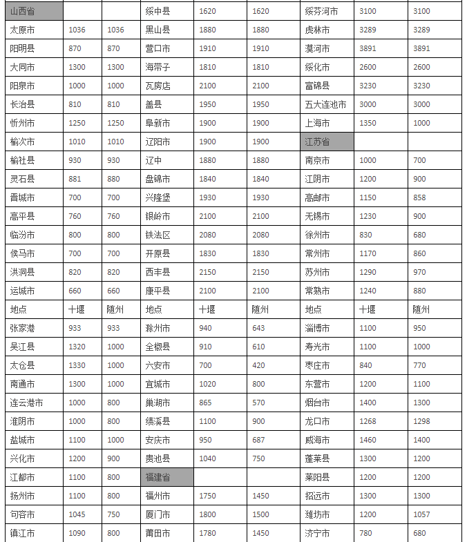 随州至全国各地公里数查询|里程表查询