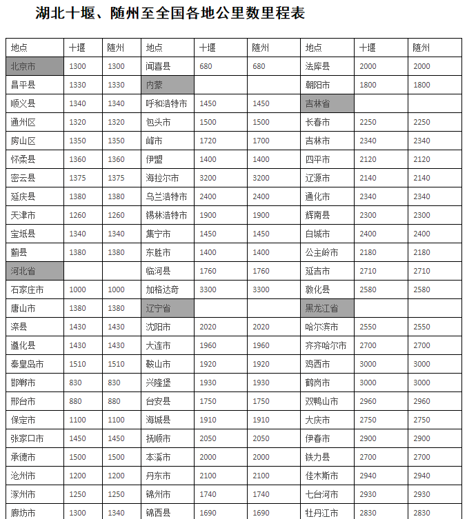 随州至全国各地公里数查询|里程表查询