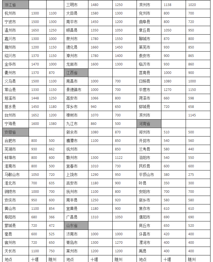 随州至全国各地公里数查询|里程表查询